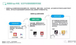 短视频app分析,重塑社交娱乐新格局