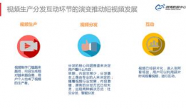 2016短视频报告,洞察趋势，揭秘短视频崛起背后的秘密