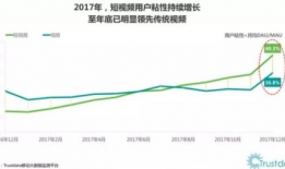 短视频的利与弊