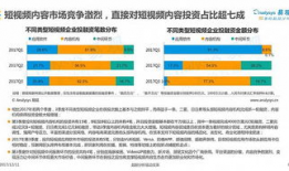 短视频市场细分,洞察多元趋势与消费需求