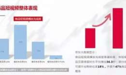 短视频商品,一窥热门商品背后的魅力