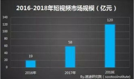 2018短视频,记录时代脉搏，展现青春风采